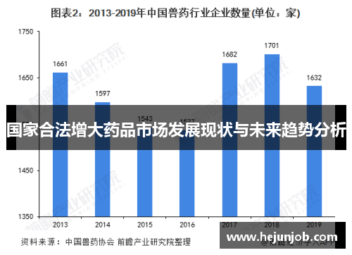 国家合法增大药品市场发展现状与未来趋势分析